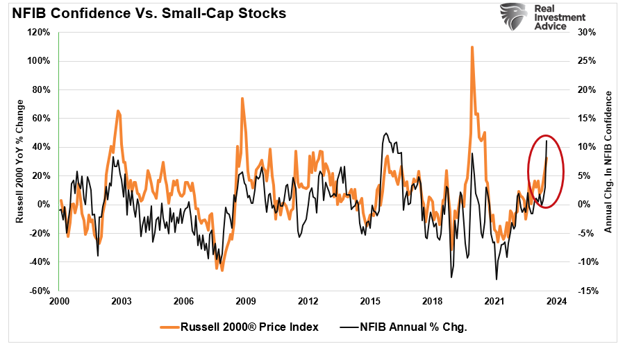 CPI Services Continue Decline, Offering Hope Amid Stagnant Inflation Data