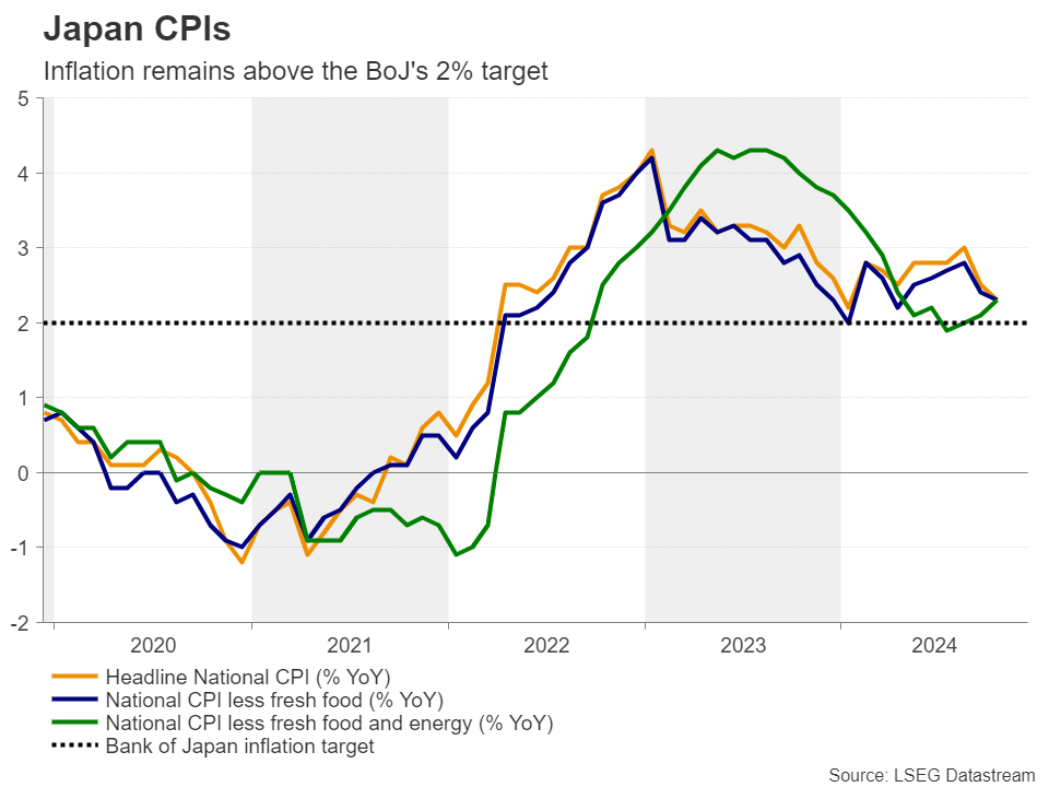 Week Ahead: Fed, BoJ and BoE Conclude End-Year Policy Decisions