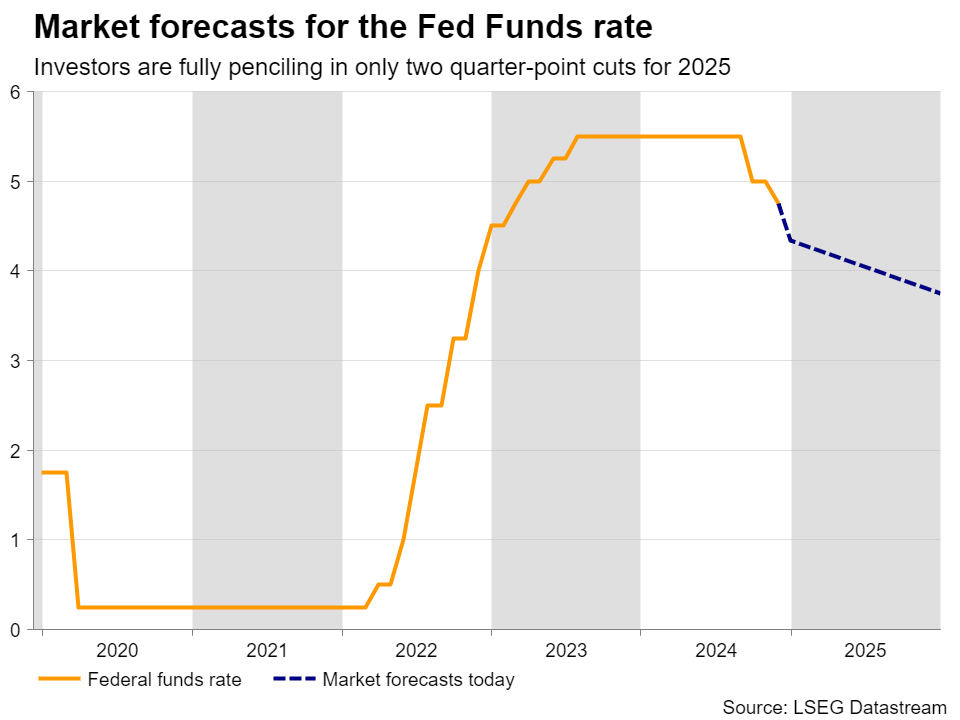 Week Ahead: Fed, BoJ and BoE Conclude End-Year Policy Decisions