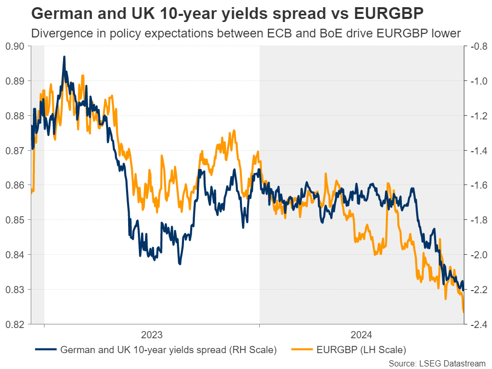 Week Ahead: Fed, BoJ and BoE Conclude End-Year Policy Decisions