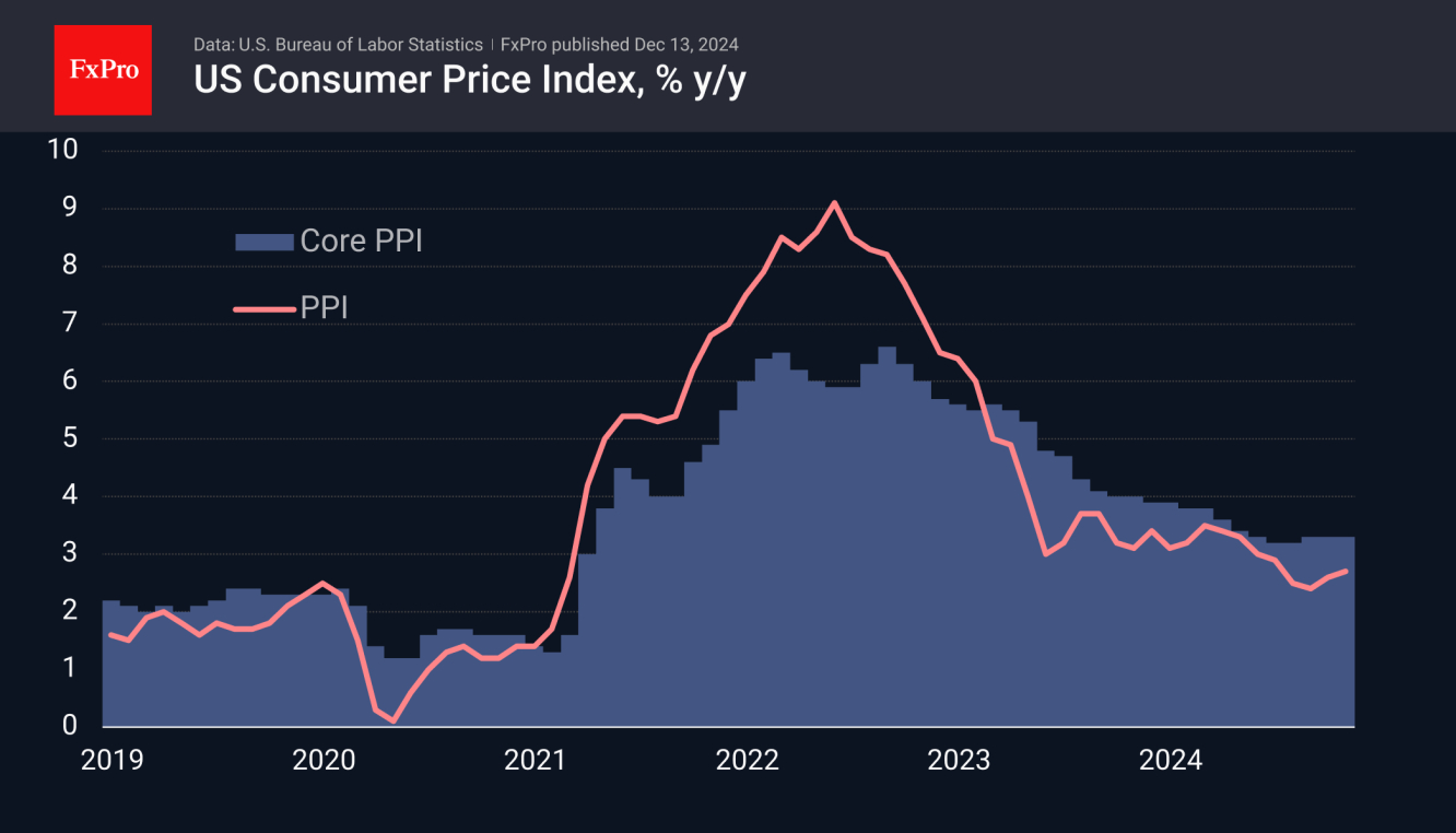 US Dollar Is Set for a New Growth Momentum