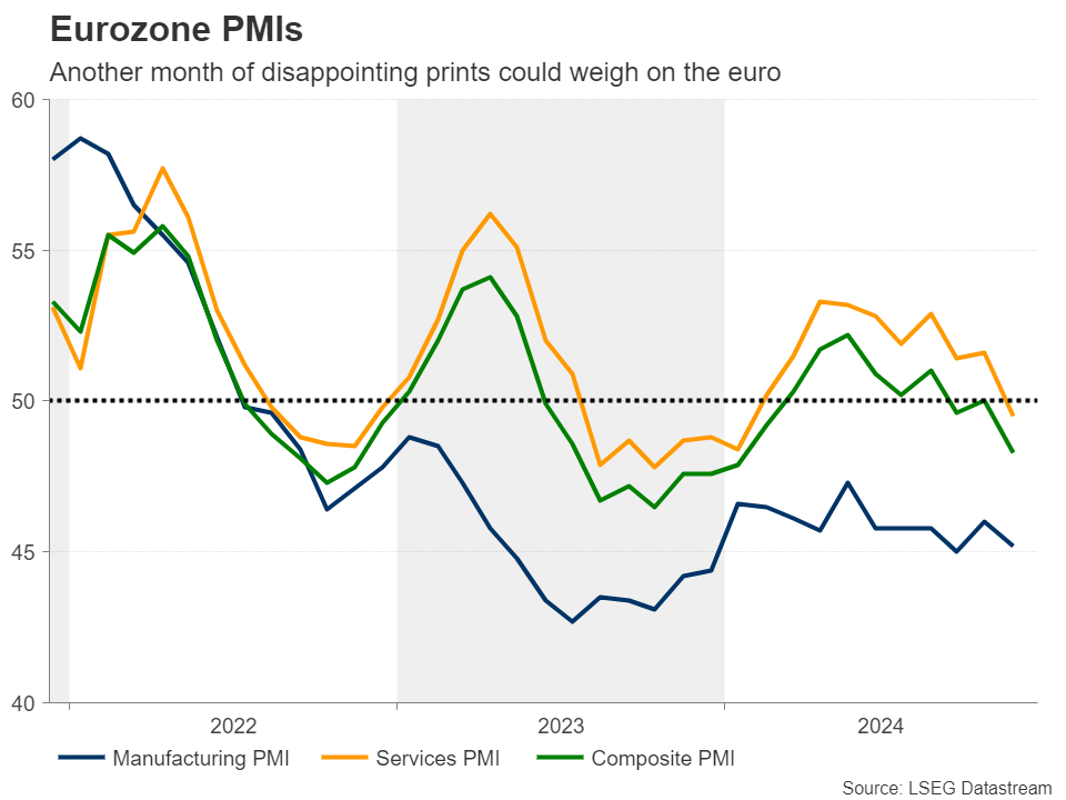 Week Ahead: Fed, BoJ and BoE Conclude End-Year Policy Decisions