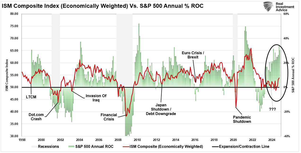 3 Key Indicators Suggesting 2025 Earnings Projections May Be Overly Optimistic