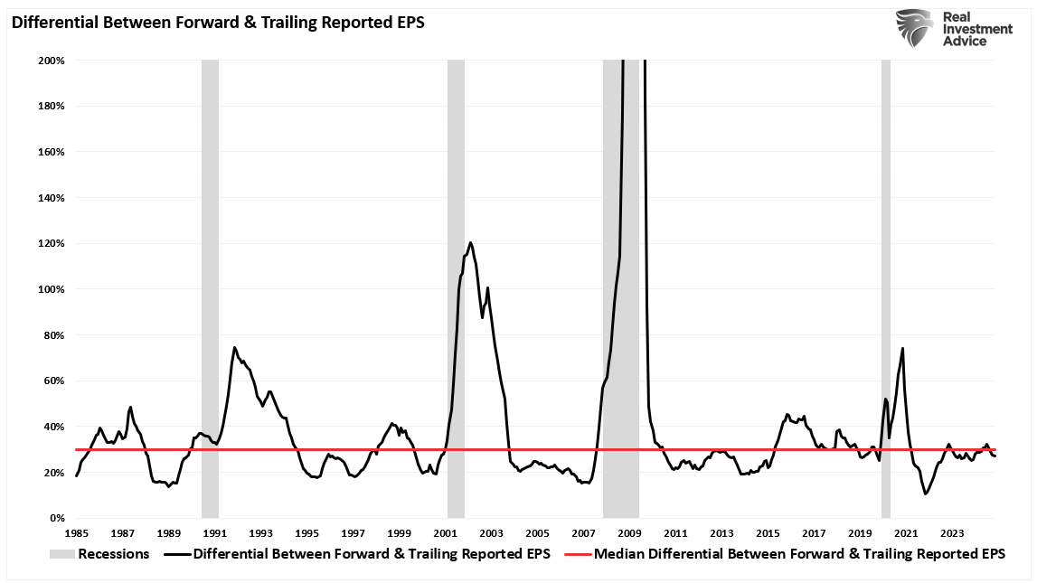 3 Key Indicators Suggesting 2025 Earnings Projections May Be Overly Optimistic