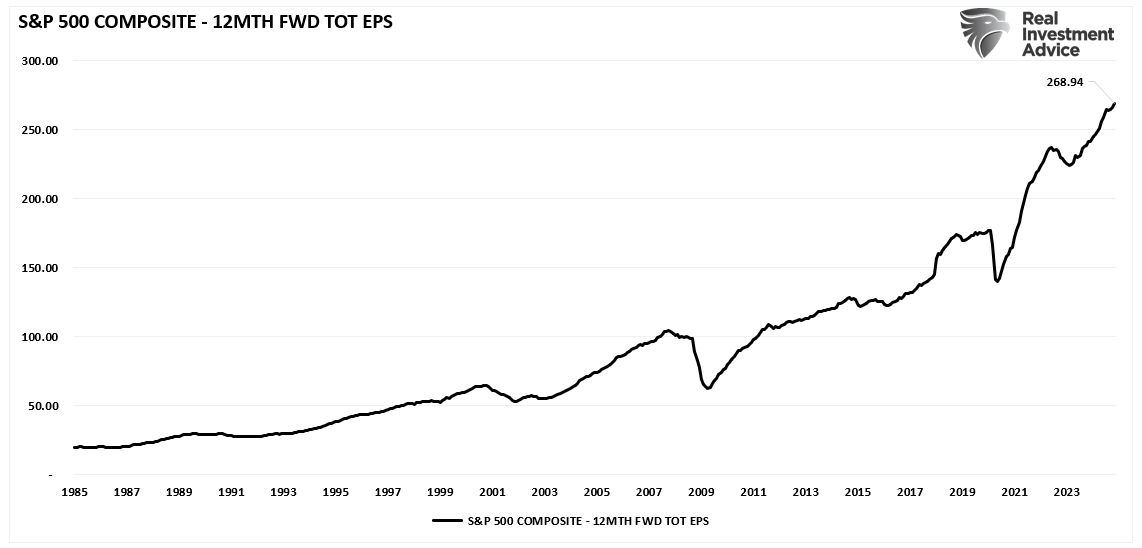 3 Key Indicators Suggesting 2025 Earnings Projections May Be Overly Optimistic