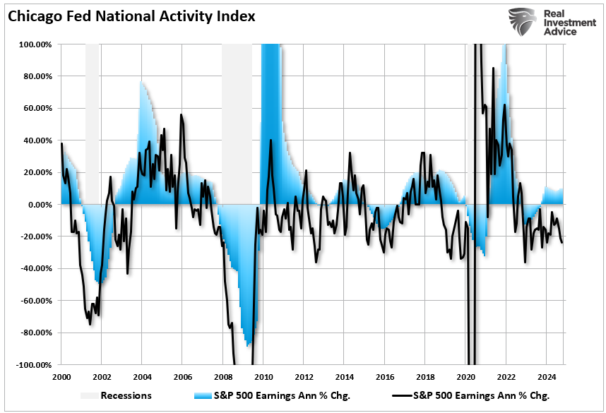 3 Key Indicators Suggesting 2025 Earnings Projections May Be Overly Optimistic