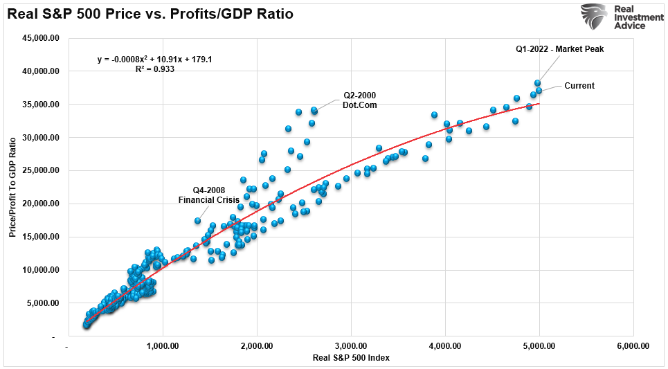 3 Key Indicators Suggesting 2025 Earnings Projections May Be Overly Optimistic