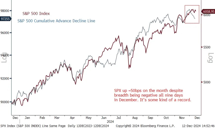 This hasn’t happened to U.S. stocks in more than 20 years — here’s why investors should be concerned