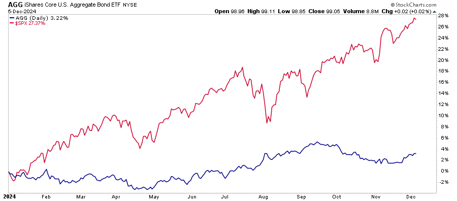 Rebalancing Frenzy May Be the Next Threat to an Overheated Stock Market