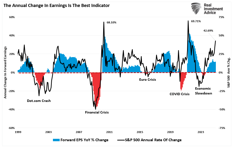 Rebalancing Frenzy May Be the Next Threat to an Overheated Stock Market