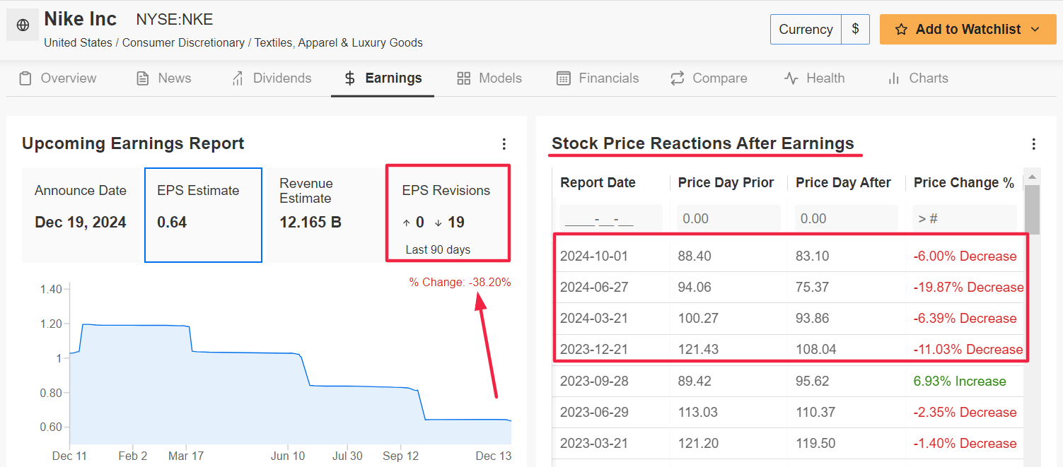 1 Stock to Buy, 1 Stock to Sell This Week: Micron, Nike