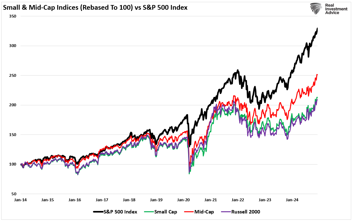 First Comes the Fed, Then Santa: How We Are Trading the Markets Into Year-End