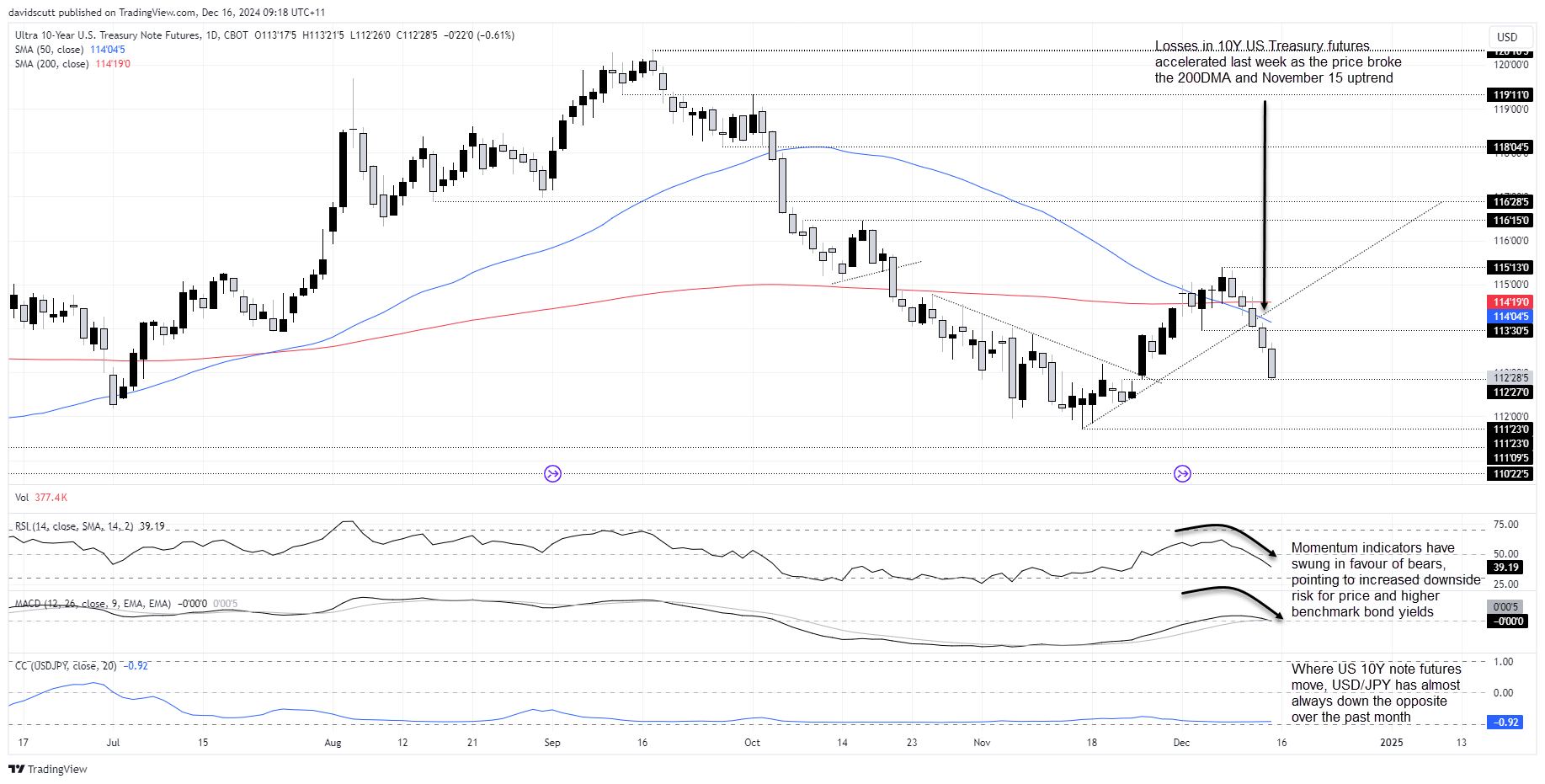 USD/JPY, Nikkei 225: Yen Slides, Equities Eye Breakout on Rising US Yields