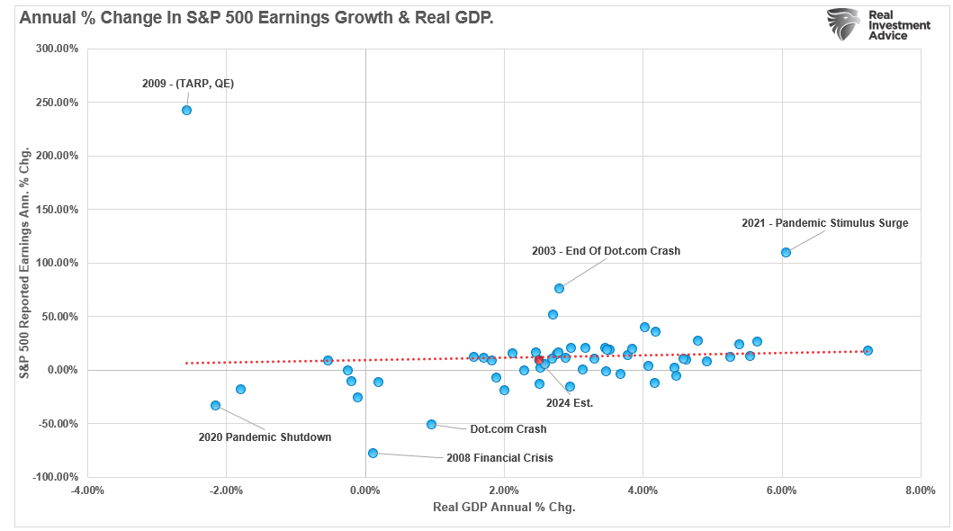 Britain and European Economic Growth Sputters