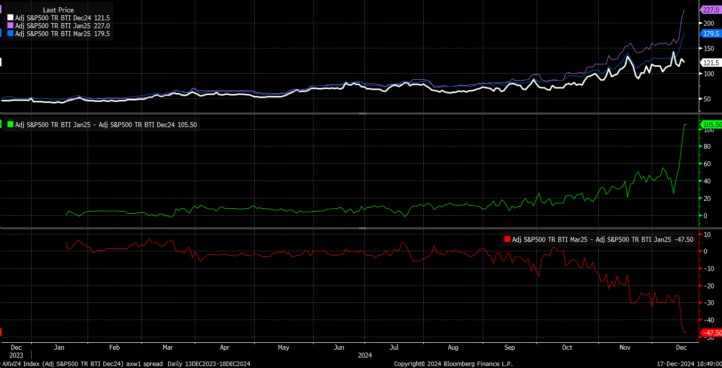 S&P 500: Equal-Weight Weakness Signals Eroding Market Breadth Ahead of Fed  