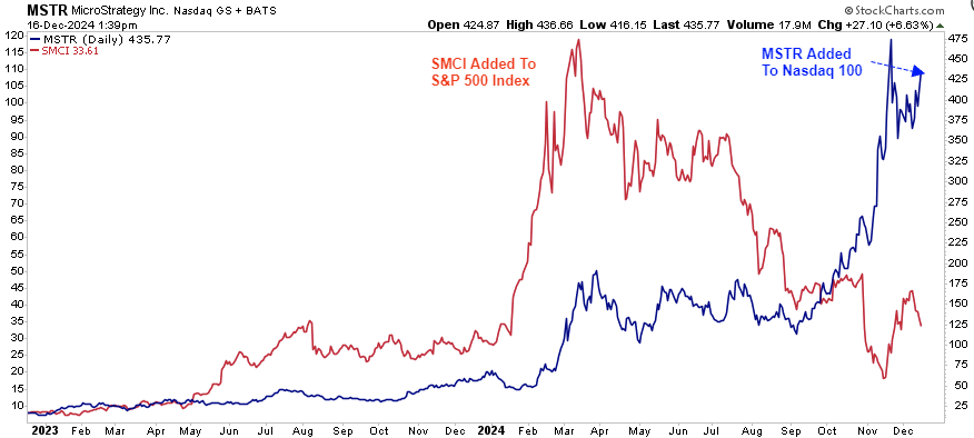 What US Dollar's Recent Surge Means for Global Stock Allocations