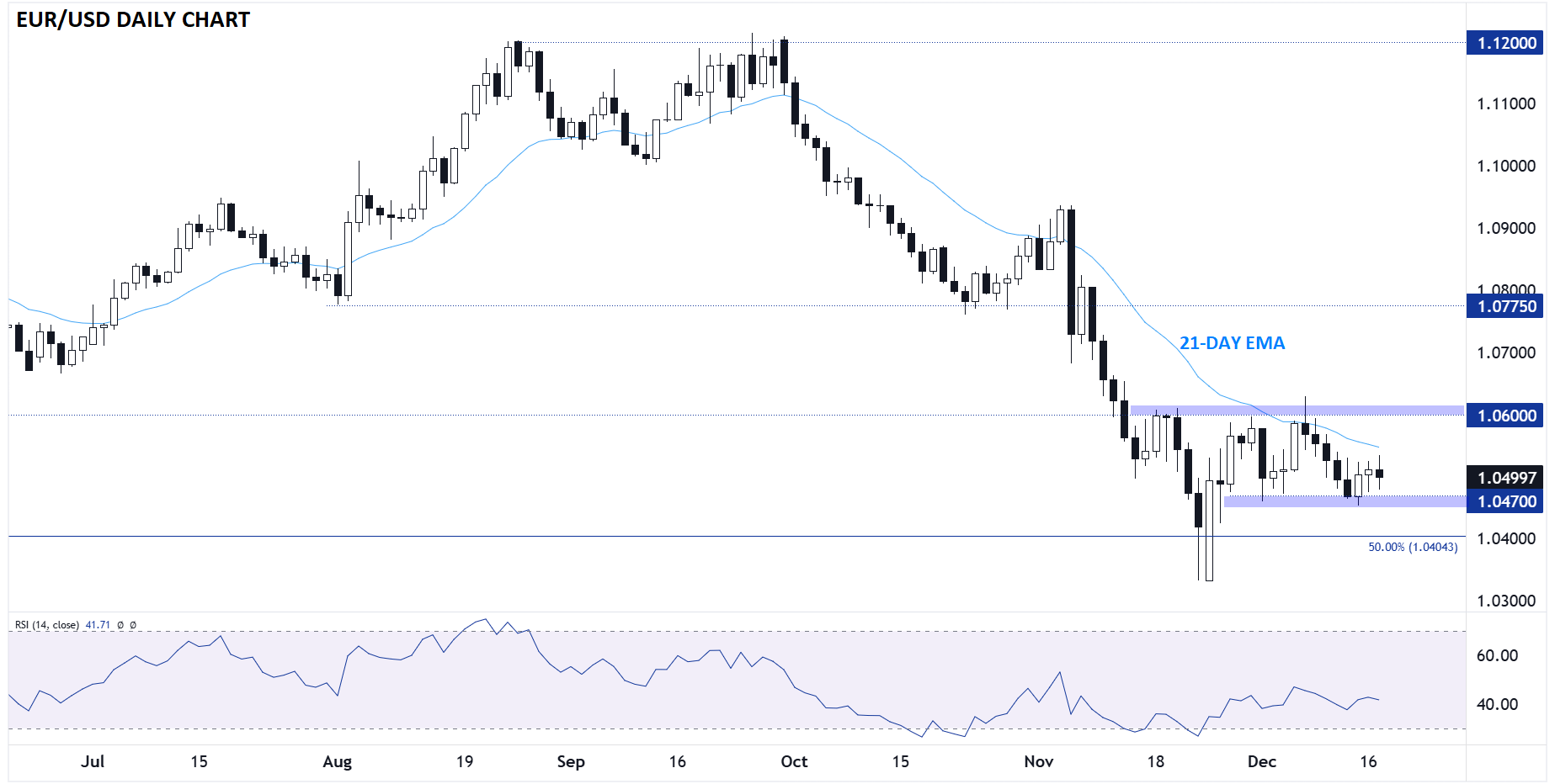 FOMC Preview: Cut Then 'Prudent Pause' From Powell?