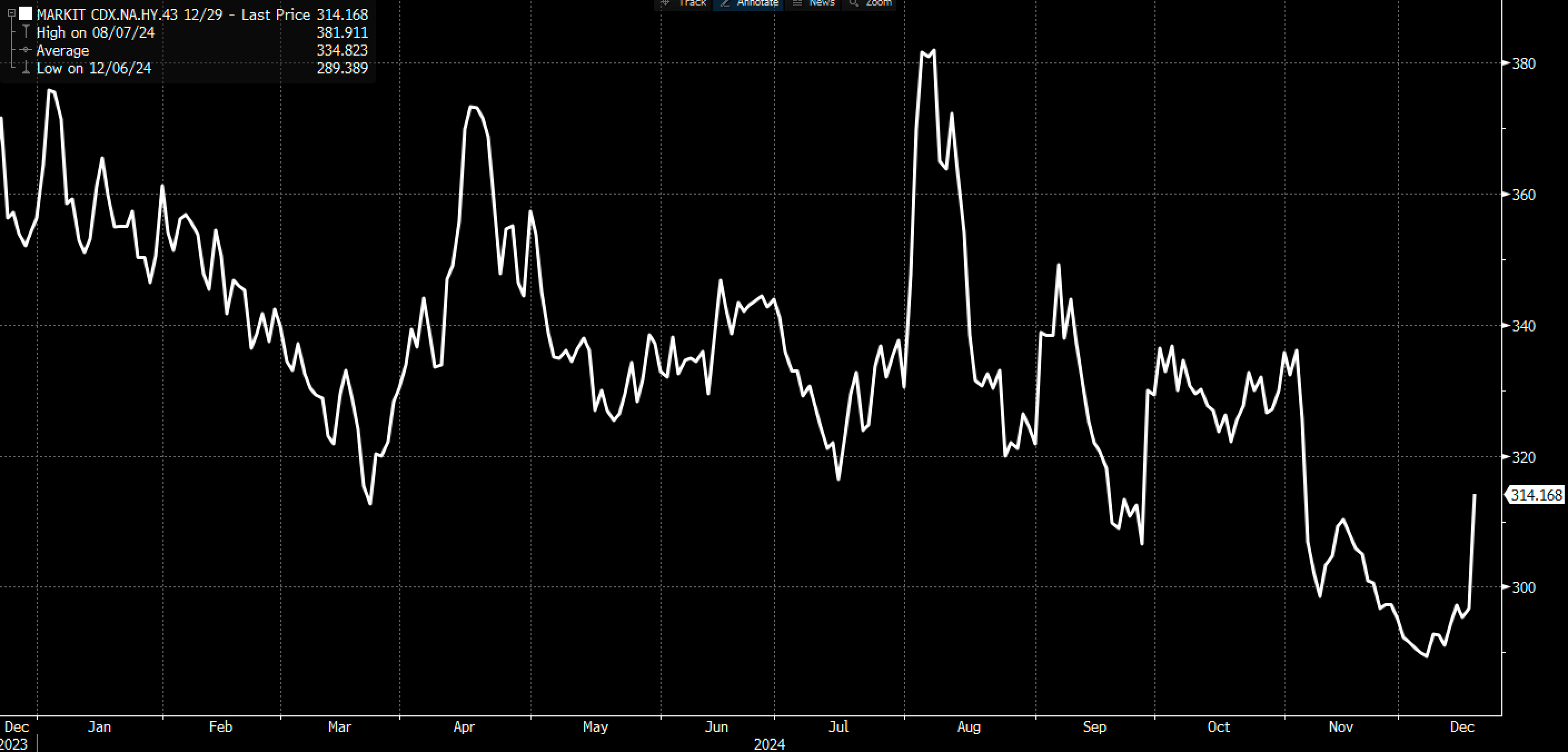 The Fed’s Rate Cutting Cycle May Already Be Over  