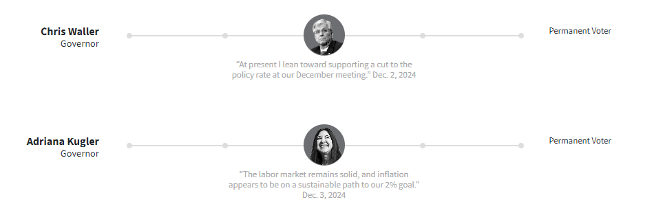 FOMC Preview: What to Expect and How Will it Impact the US Dollar?