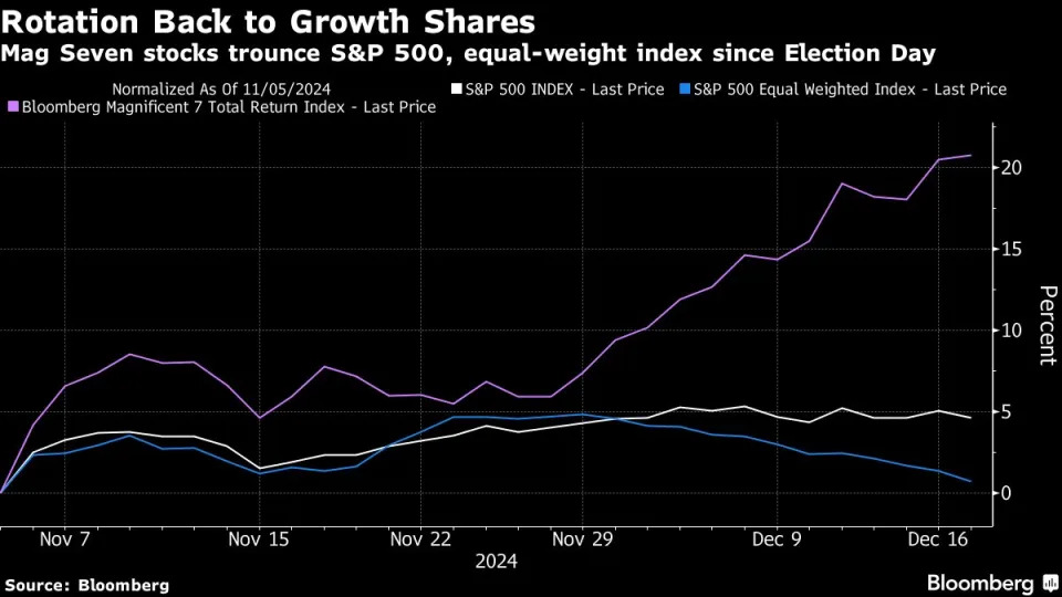 S&P 500 buyers step in ahead of Fed meet despite narrow breadth