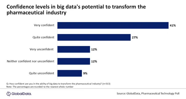 Pharma’s data and analytics market forecast to reach to $2.1bn by 2028