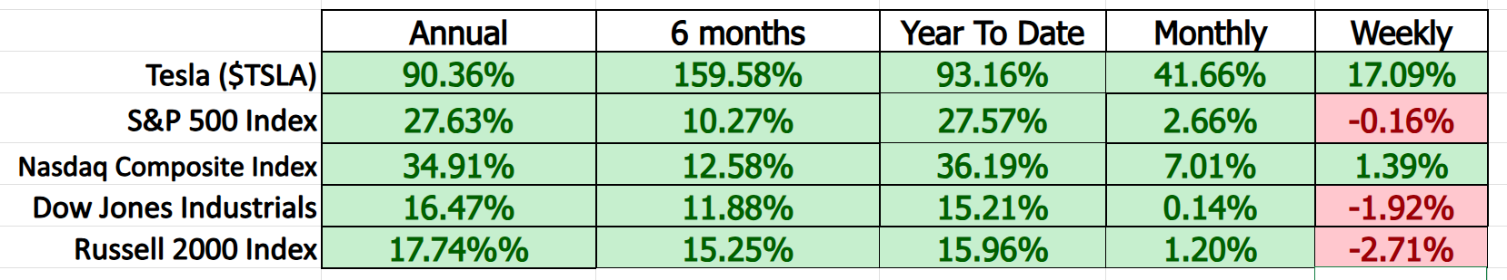 VantagePoint A.I. Stock of the Week Tesla Motors ($TSLA)