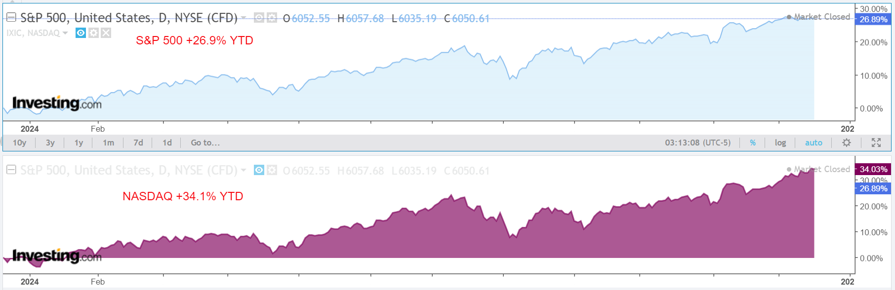 Fed FOMC Preview: Hawkish Powell Poised to Signal Rate Cuts Are Over