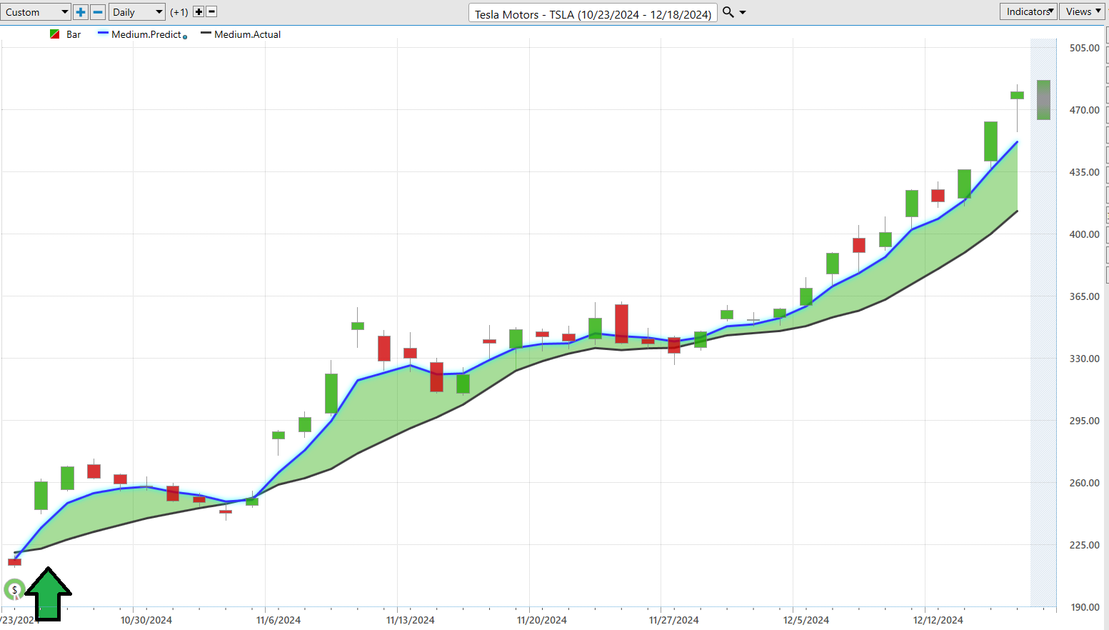 VantagePoint A.I. Stock of the Week Tesla Motors ($TSLA)