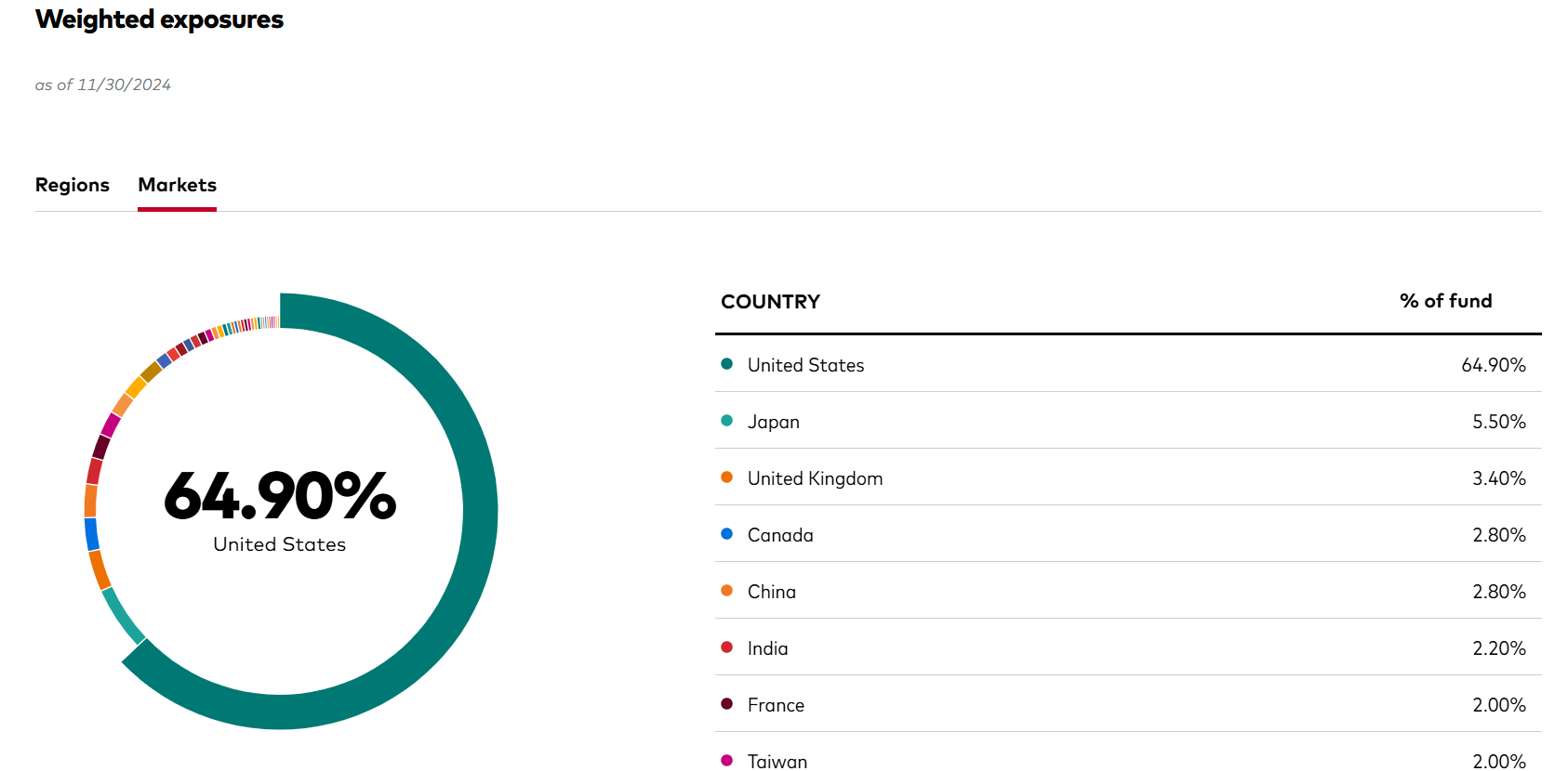 Does China Really Own the US?