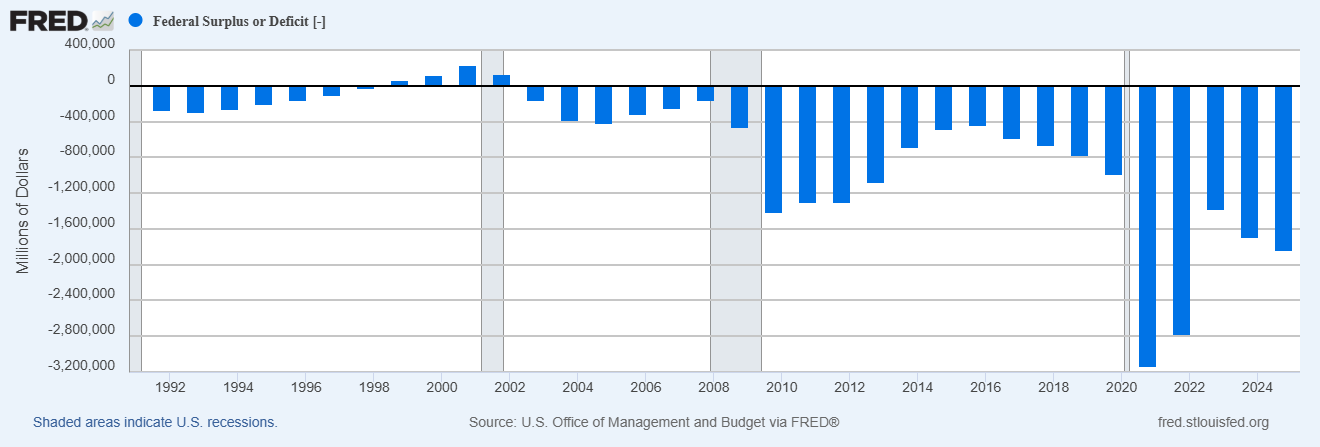 Does China Really Own the US?