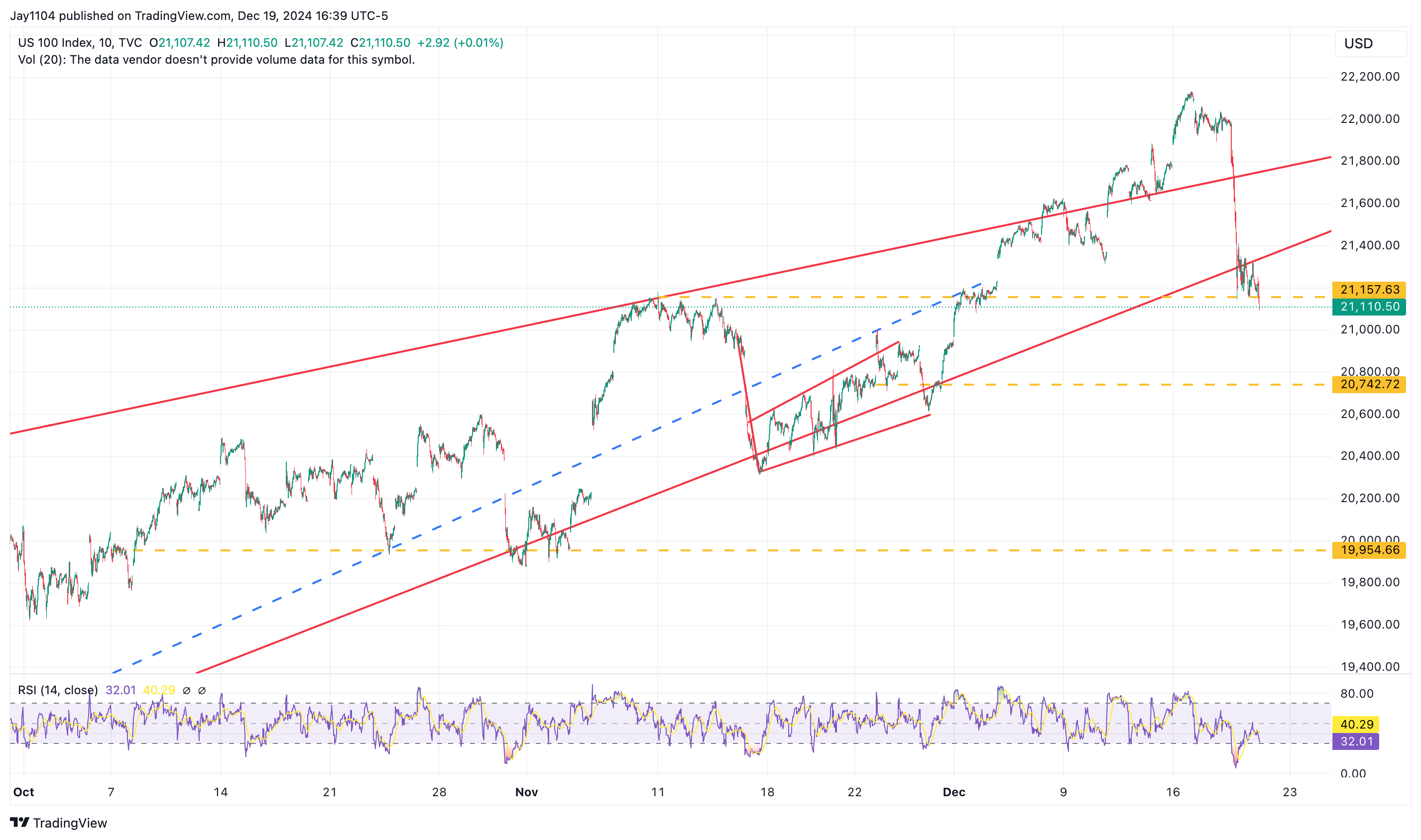 Could PCE Data Today Fuel a Bear Steepening Cycle?