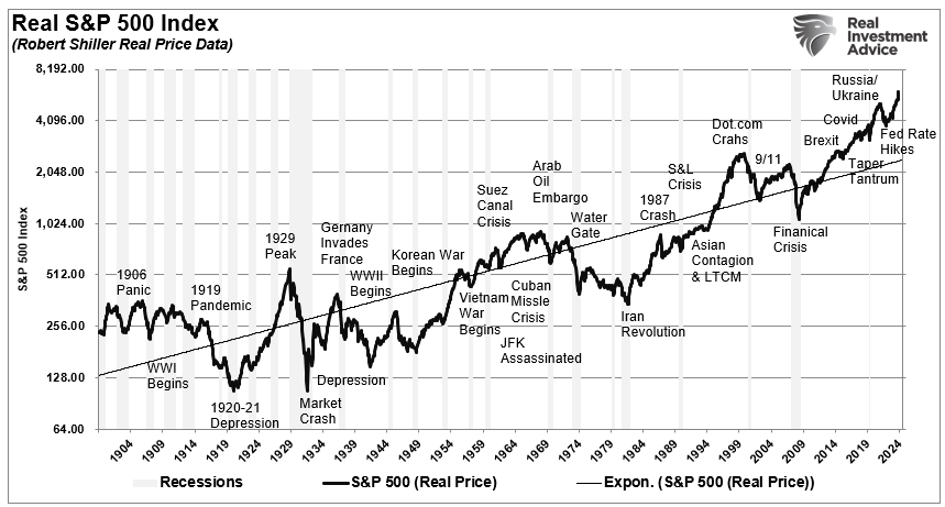 The Same Bullish Views Could Turn Bearish by 2025