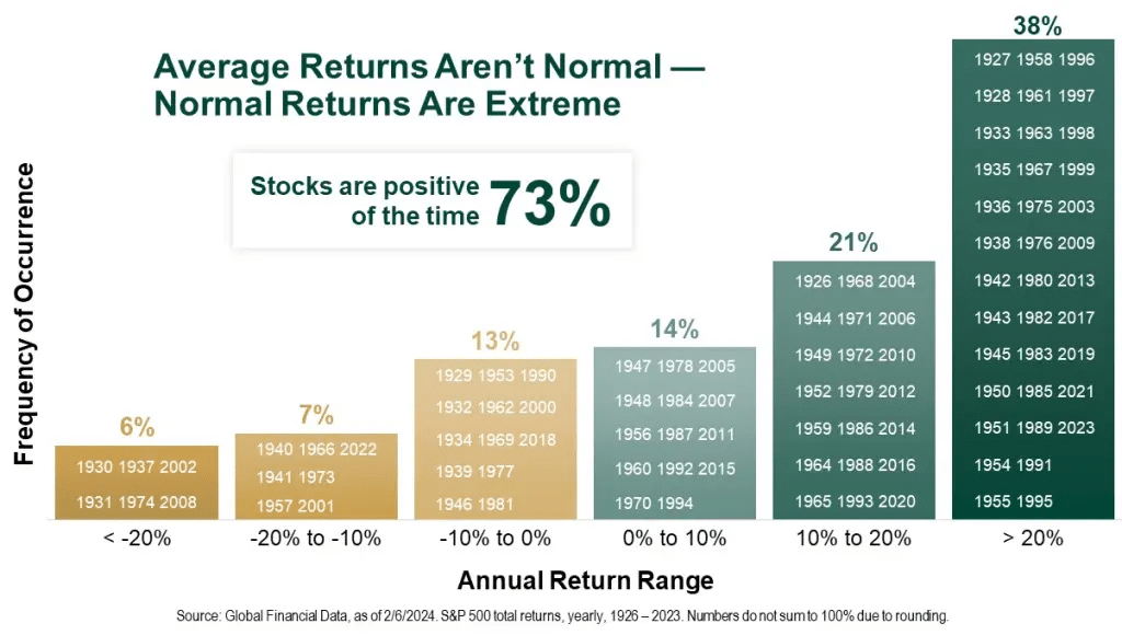 The Same Bullish Views Could Turn Bearish by 2025