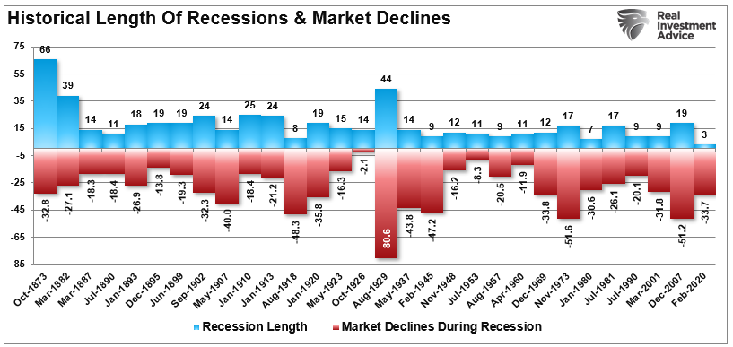 The Same Bullish Views Could Turn Bearish by 2025