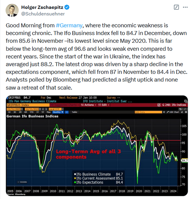 Global Economic Conditions Portend a Catch-Down in America