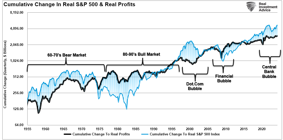 The Same Bullish Views Could Turn Bearish by 2025