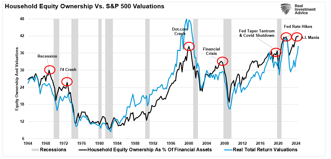 The Same Bullish Views Could Turn Bearish by 2025