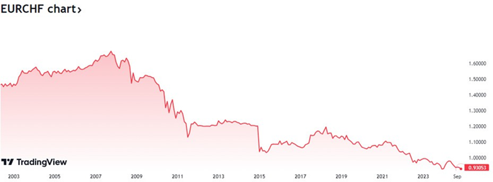 10 Bold Predictions That Could Define Financial Markets in 2025