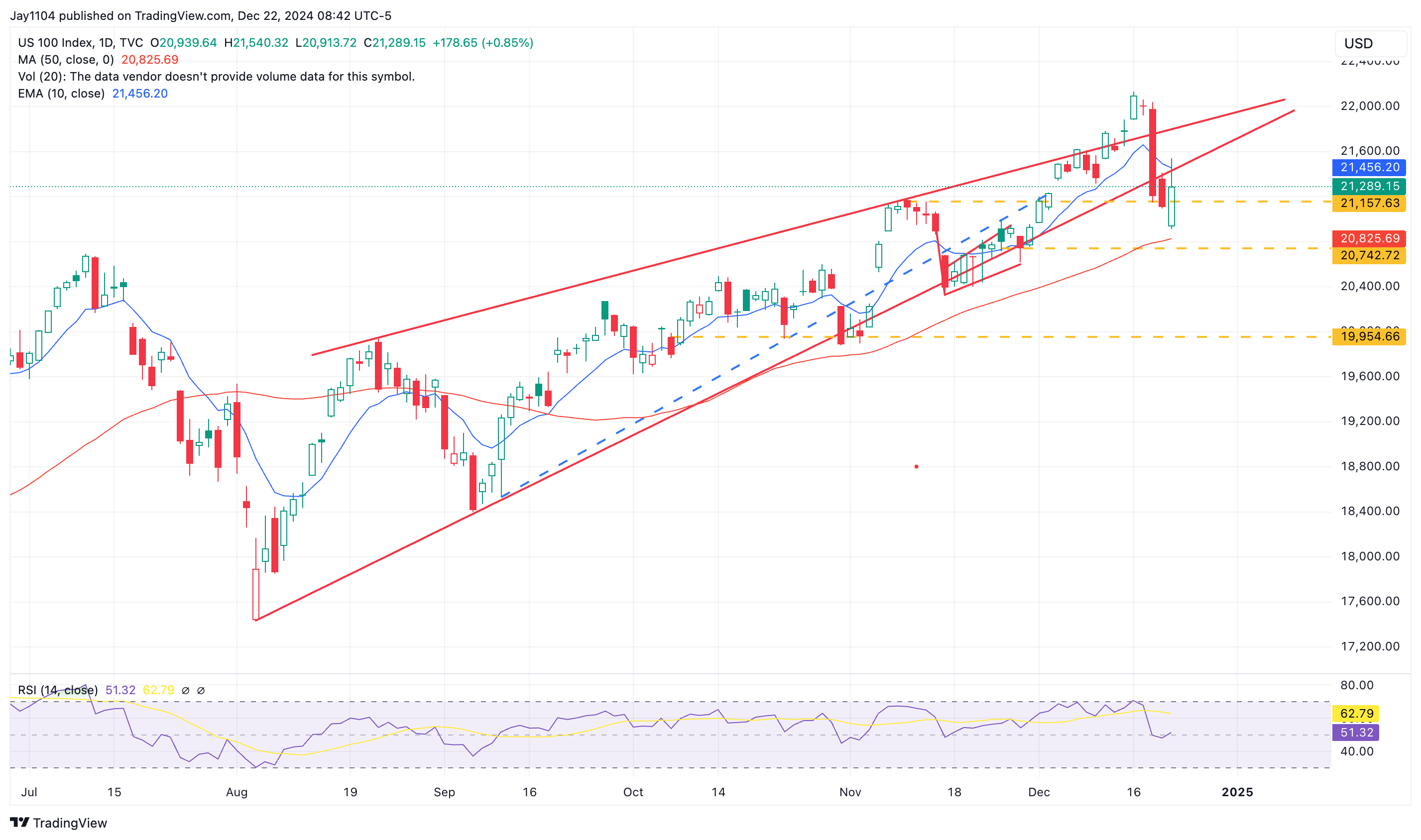 Stocks Week Ahead: Treasury Auctions Could Drive Further Bear Steepening  