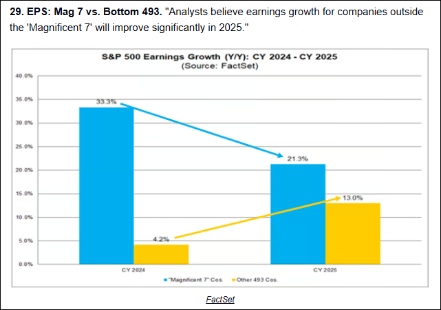 S&P 500: Fed Flip Flop Leads to a Market Reversal or Correction?