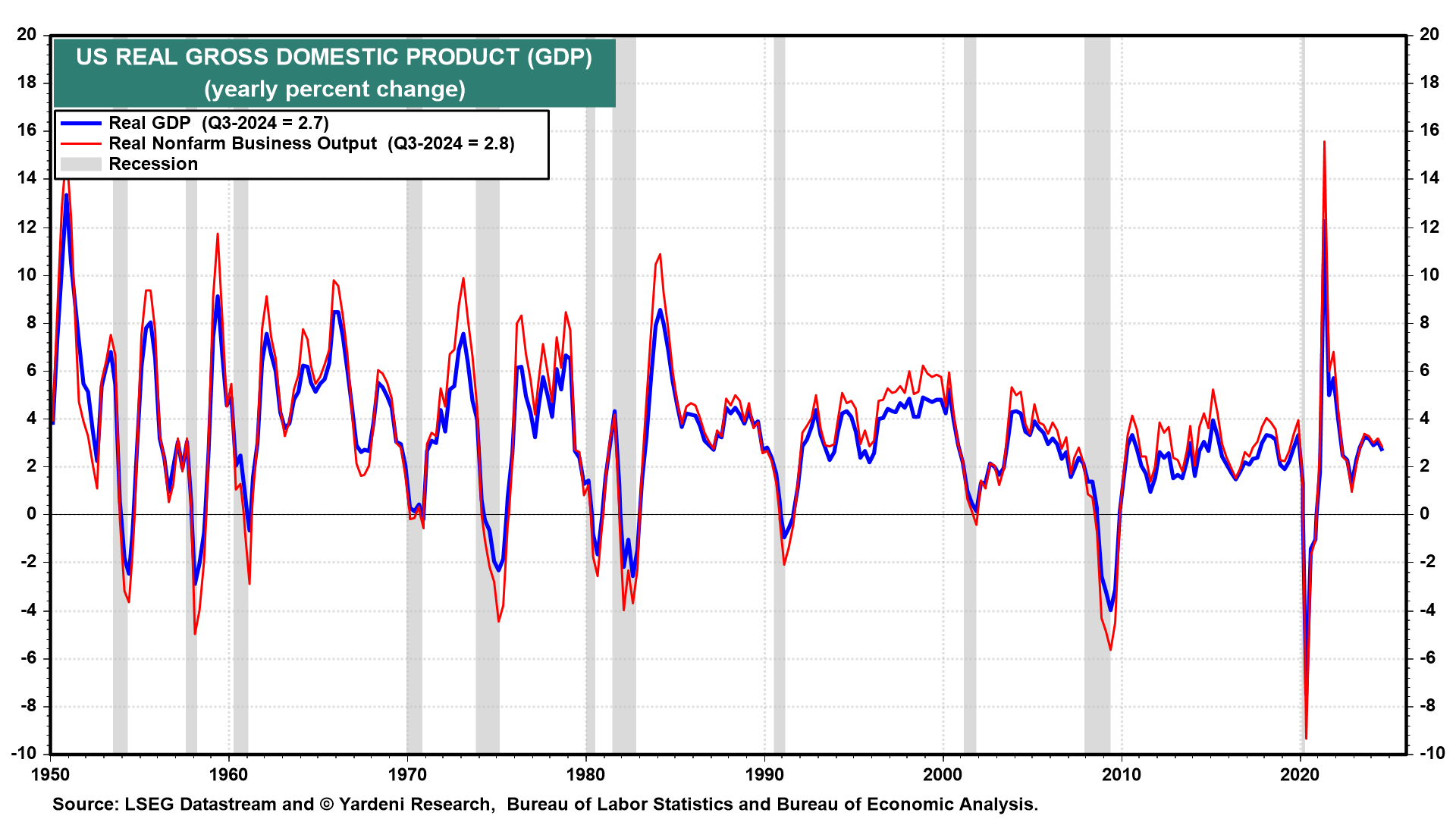 Inflation Scenarios for the 2020s: The Good, the Bad and the Ugly