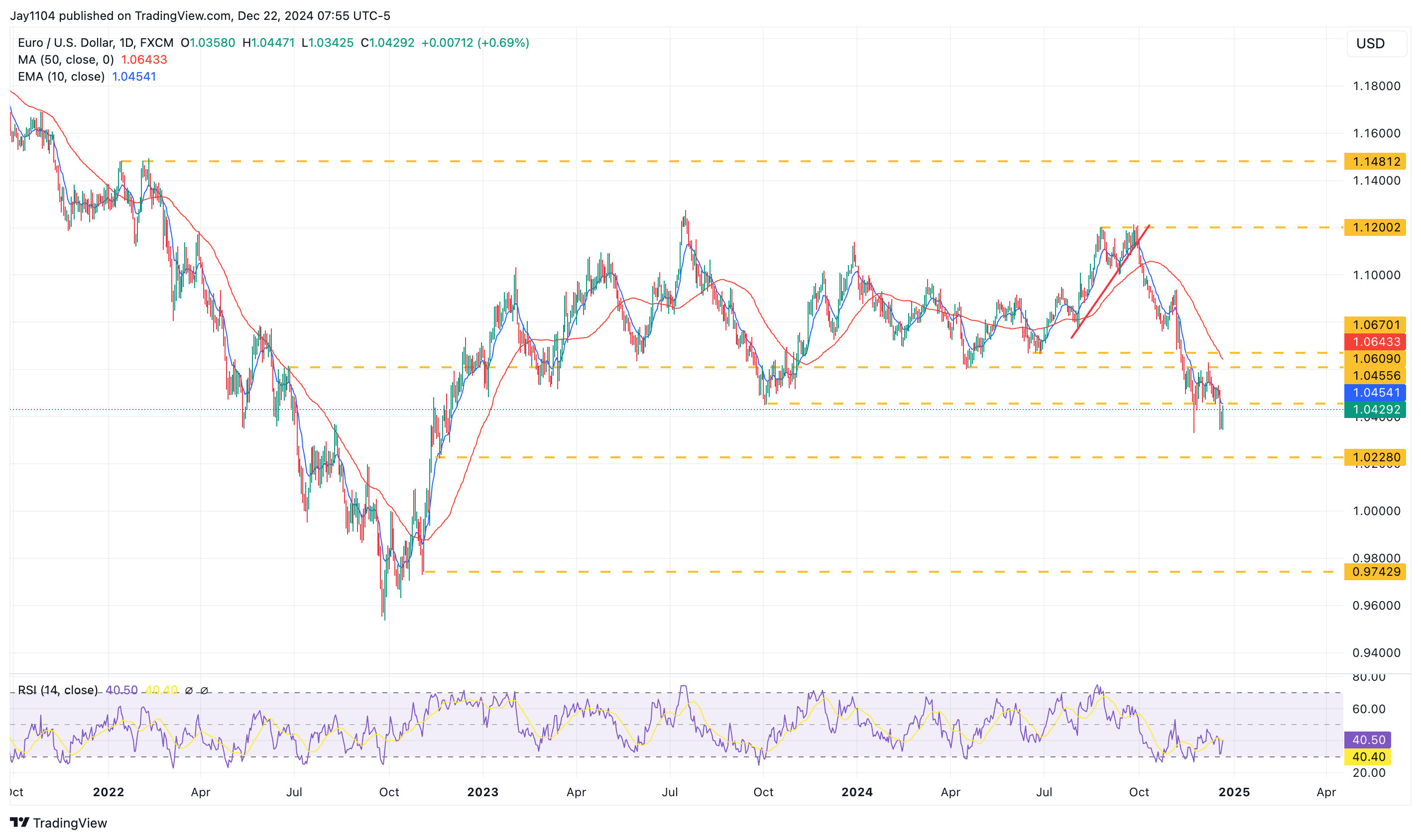 Stocks Week Ahead: Treasury Auctions Could Drive Further Bear Steepening  