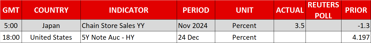 Interest Rate Bets in Focus Amid Holiday-Shortened Week