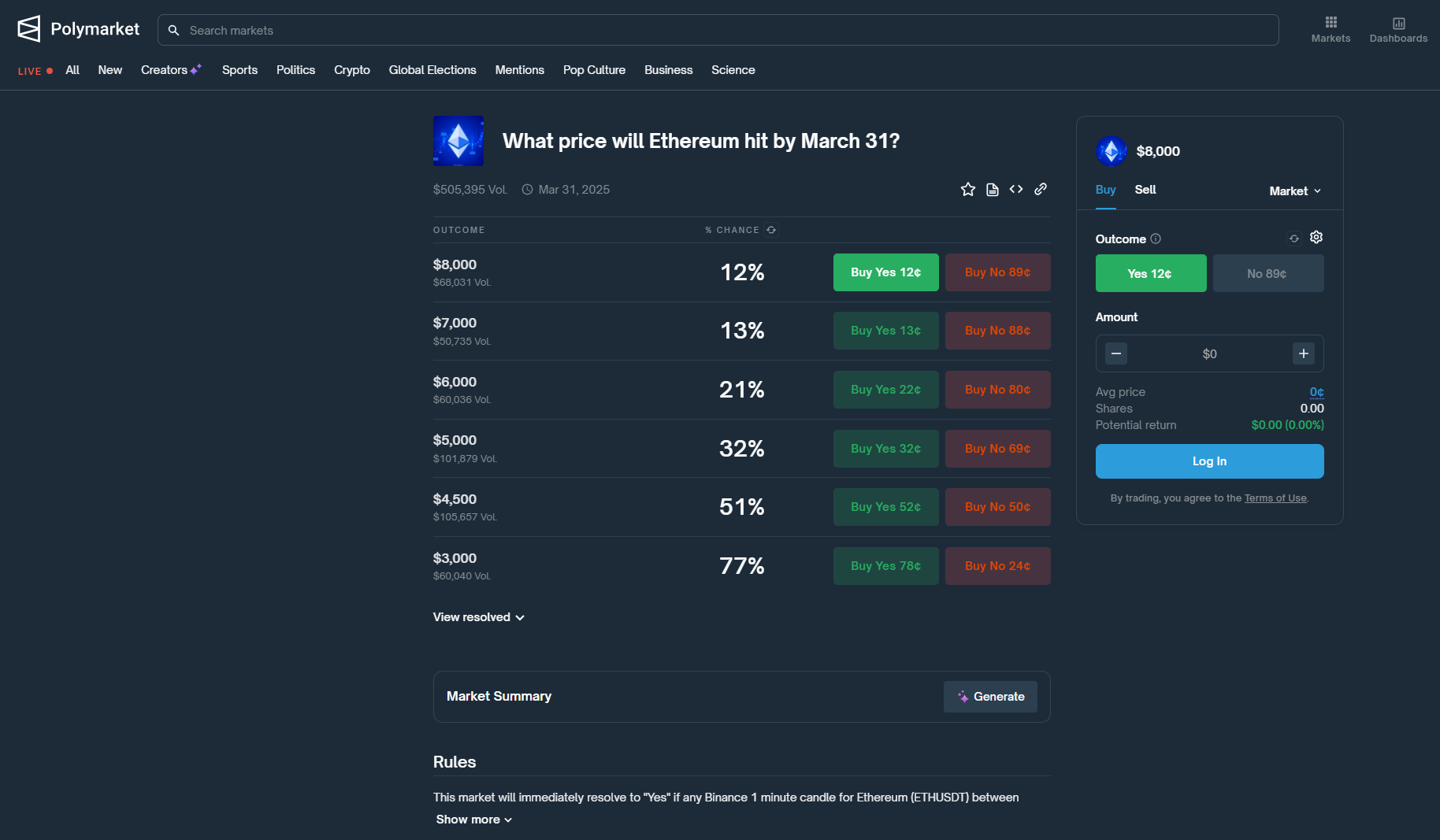 Betting markets predict bullish 2025 for crypto