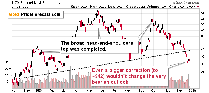 Gold Stocks’ Remain Exceptionally Weak as Precious Metals Face Pressure