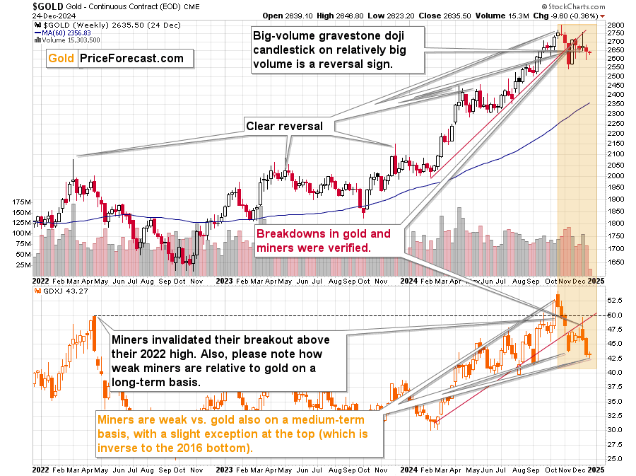 Gold Stocks’ Remain Exceptionally Weak as Precious Metals Face Pressure