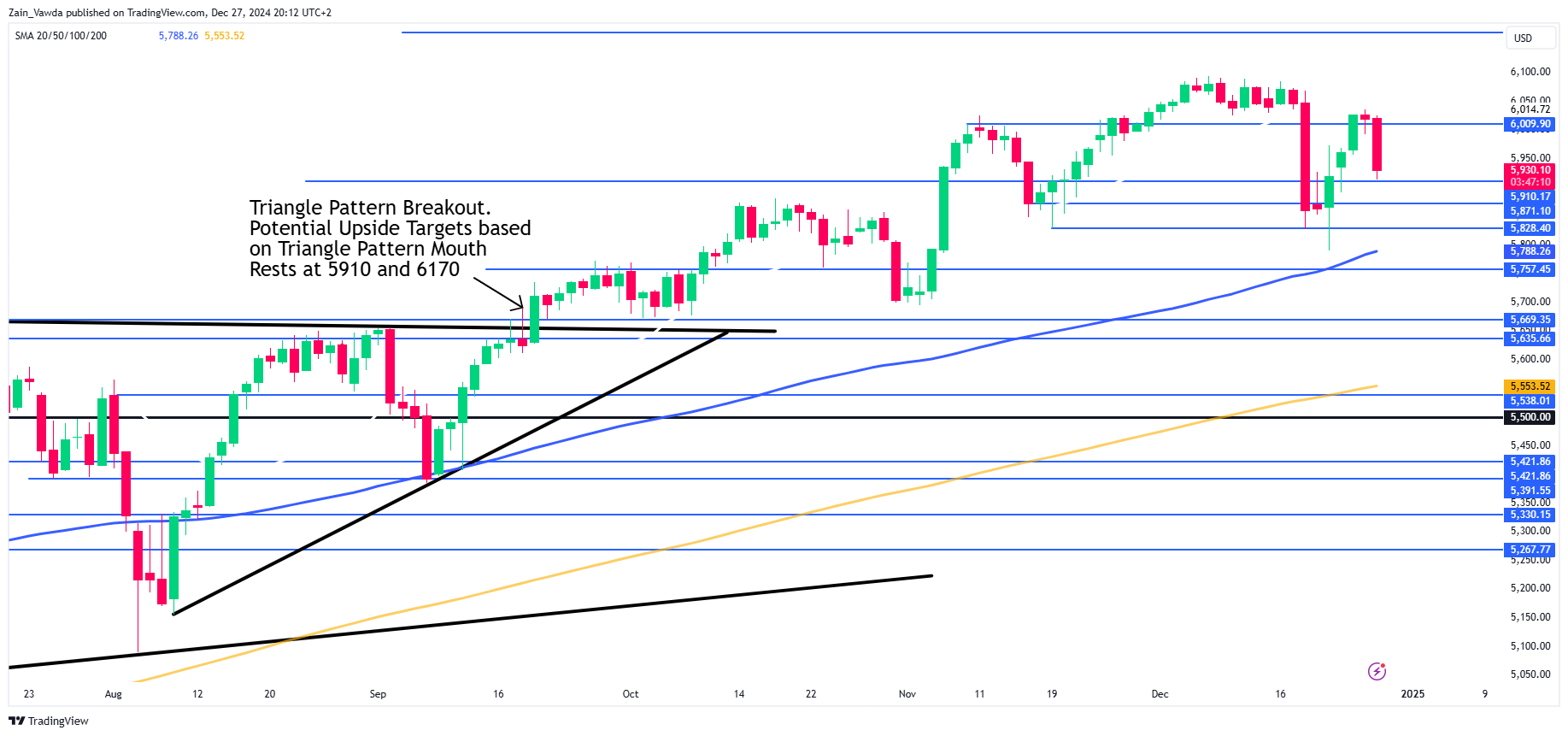 Markets Weekly Outlook: PMI Data and Increased Liquidity to Drive Markets