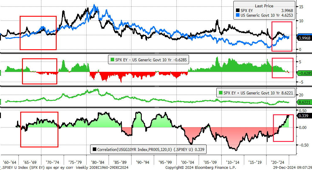 Stocks Week Ahead: Long-Term Rates Could Be on Verge of Breaking Out Ahead of 2025