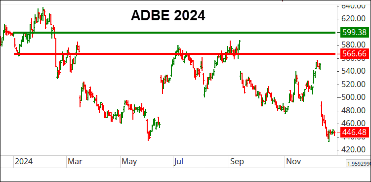 Nasdaq 100: 2 Most Important Market Price Levels to Watch in 2025