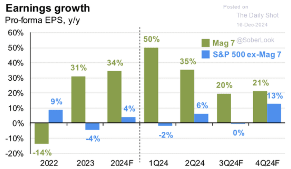 S&P 500: Are Analysts Overlooking Critical Headwinds Amid Bright 2025 Forecasts?